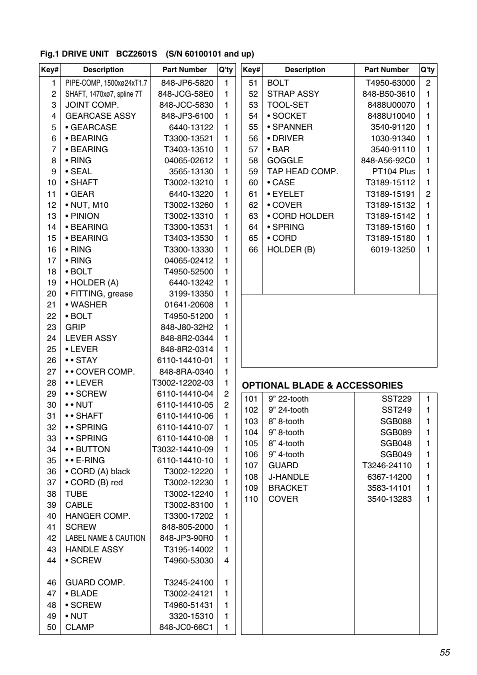 Zenoah BCZ2601SU User Manual | Page 55 / 64