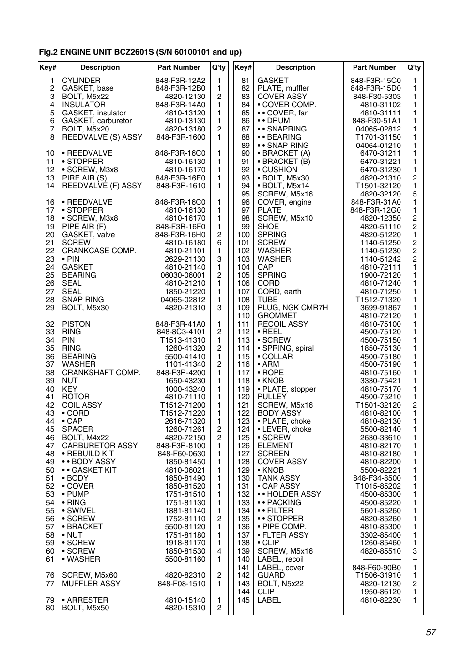 Zenoah BCZ2601SU User Manual | Page 57 / 64