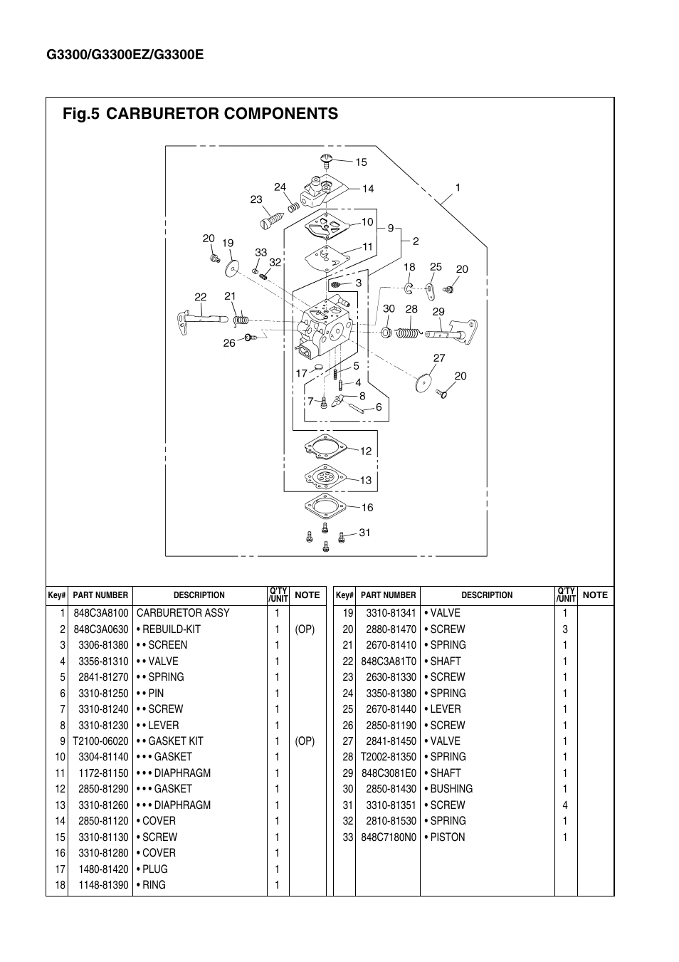 Fig.5 carburetor components | Zenoah 3300E User Manual | Page 10 / 11