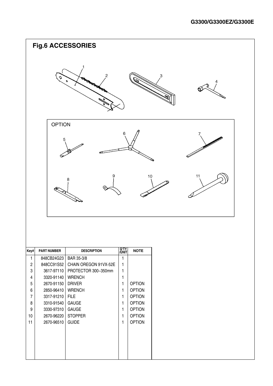 Fig.6 accessories | Zenoah 3300E User Manual | Page 11 / 11