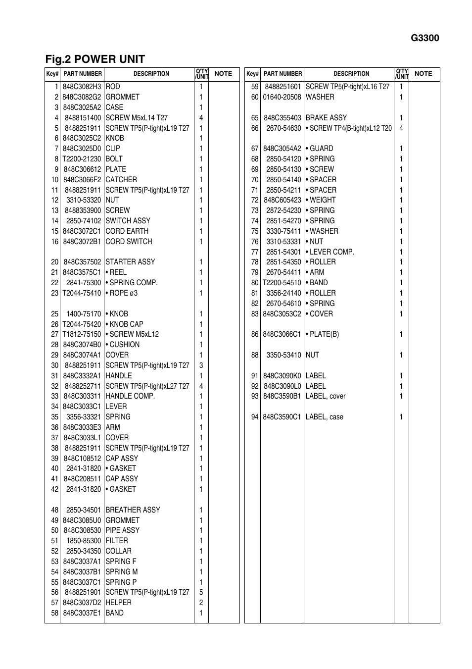 Fig.2 power unit | Zenoah 3300E User Manual | Page 5 / 11