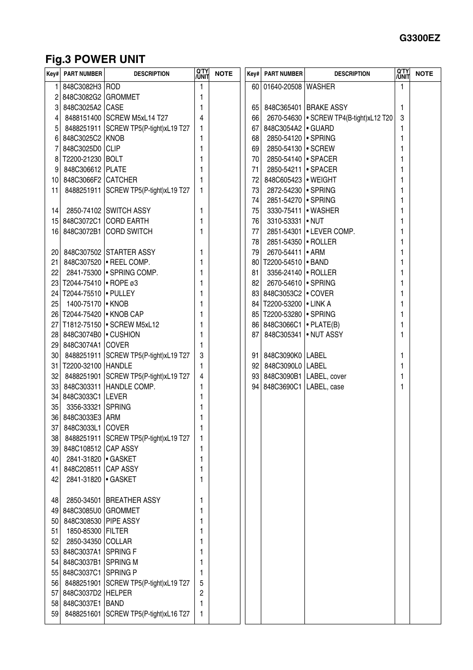 Fig.3 power unit | Zenoah 3300E User Manual | Page 7 / 11