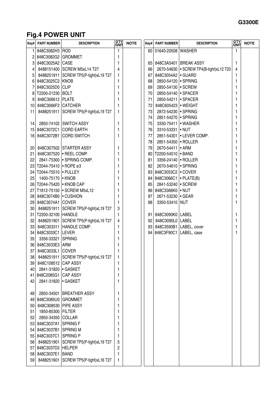 Fig.4 power unit | Zenoah 3300E User Manual | Page 9 / 11