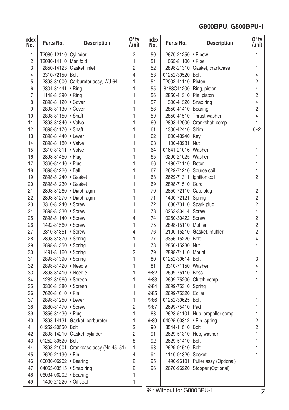 Zenoah G800BPU-1 User Manual | Page 7 / 8