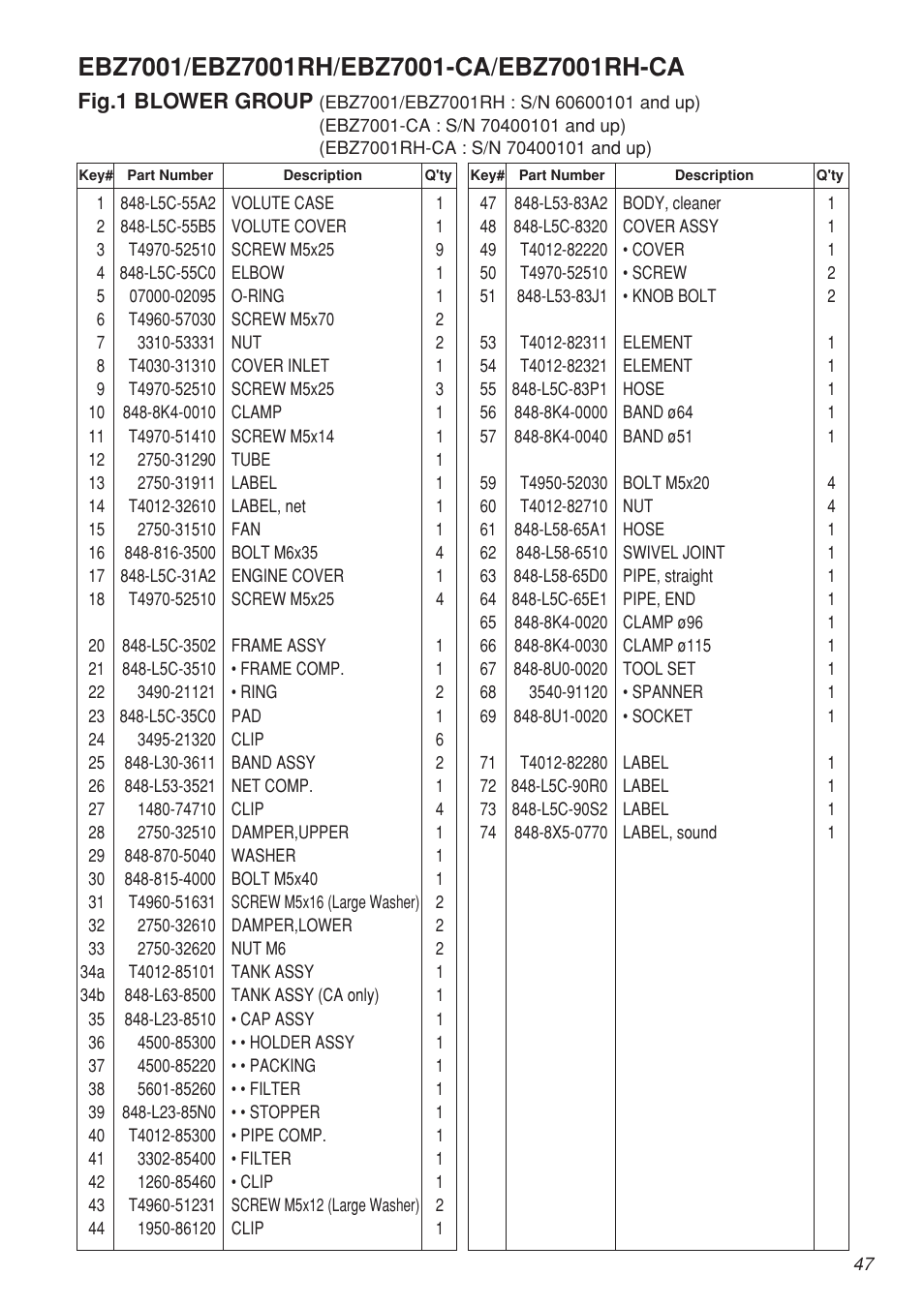 Fig.1 blower group | Zenoah EBZ7001-CA User Manual | Page 47 / 60