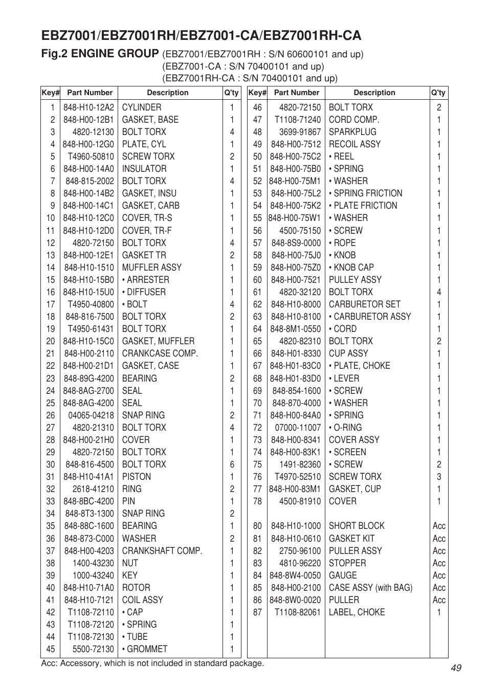 Fig.2 engine group | Zenoah EBZ7001-CA User Manual | Page 49 / 60