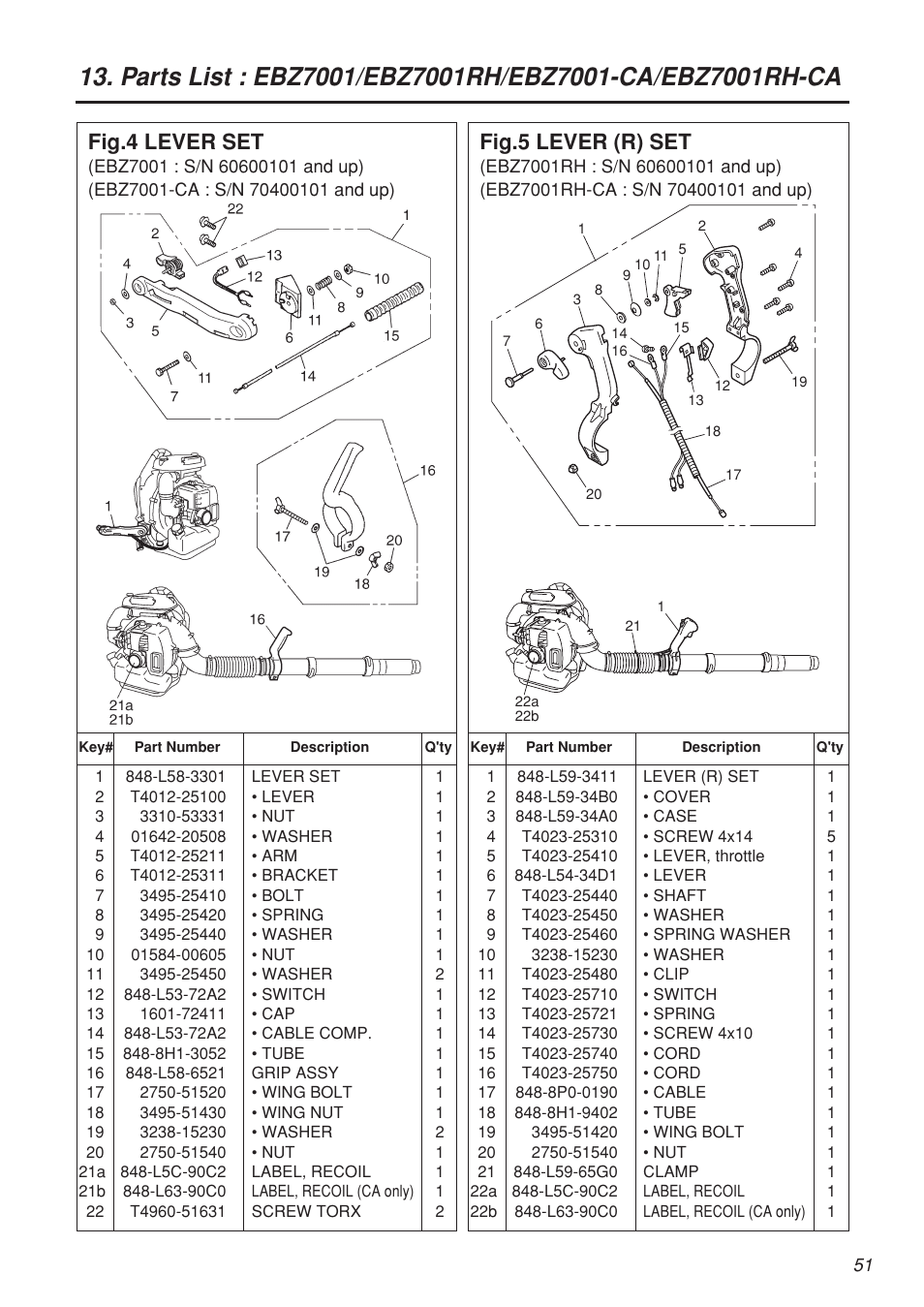 Fig.4 lever set, Fig.5 lever (r) set | Zenoah EBZ7001-CA User Manual | Page 51 / 60