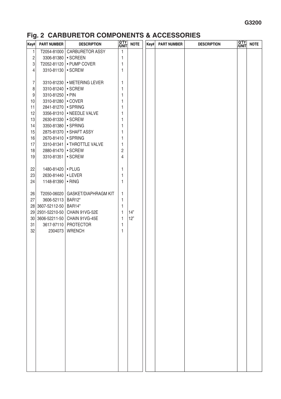 Fig. 2 carburetor components & accessories | Zenoah G3200 User Manual | Page 5 / 5