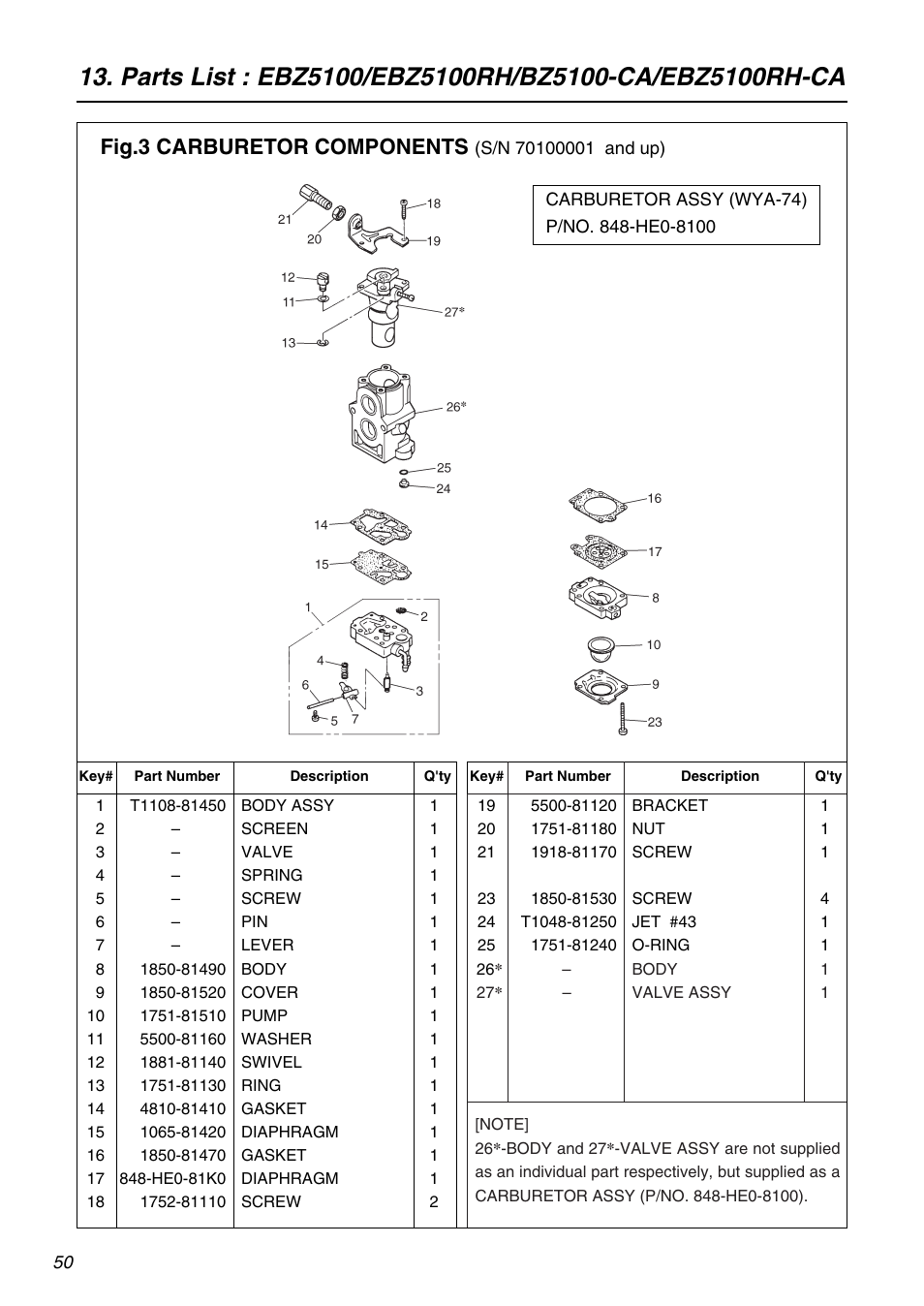 Fig.3 carburetor components | Zenoah EBZ5100-CA User Manual | Page 50 / 60