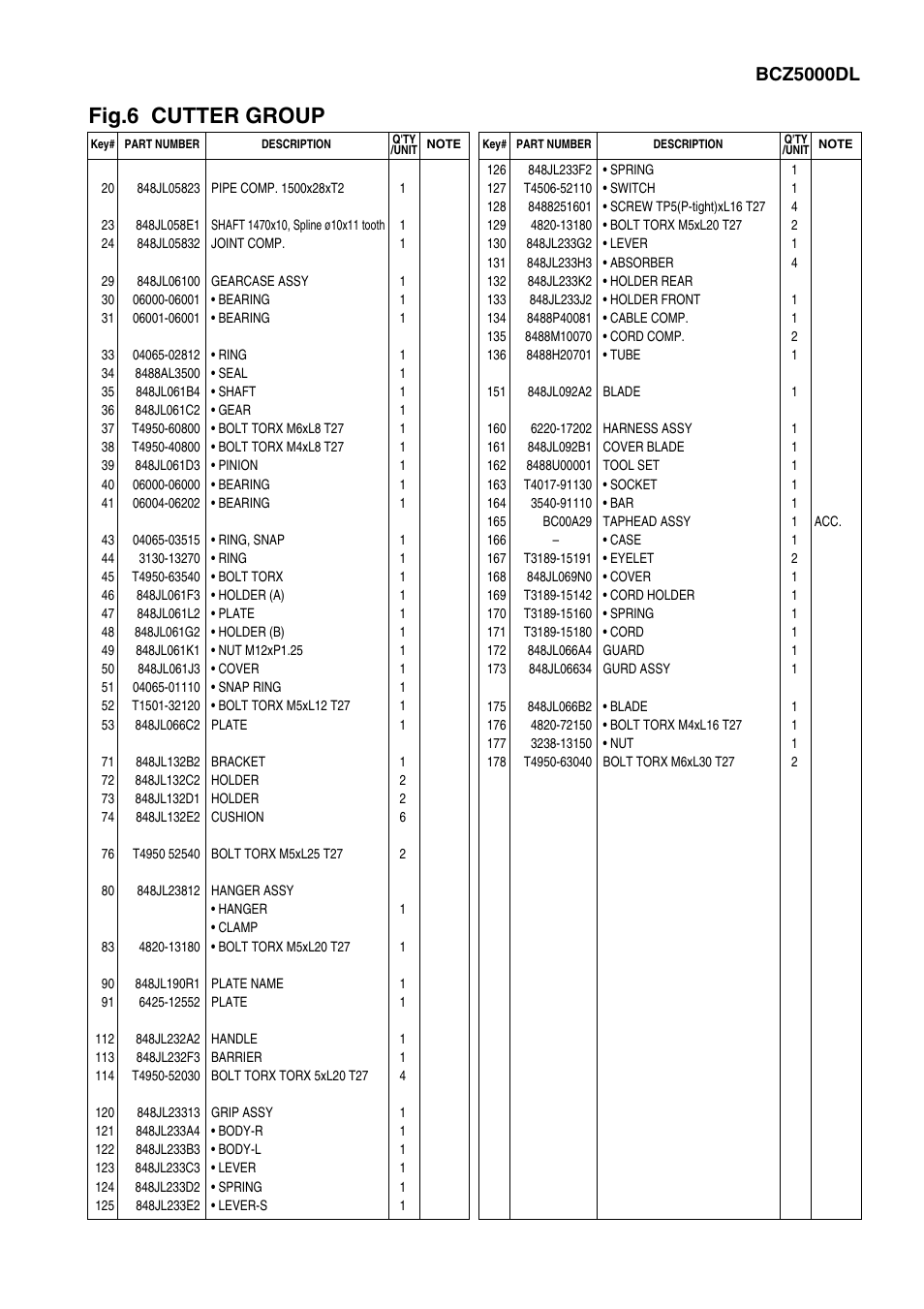 Fig.6 cutter group, Bcz5000dl | Zenoah BCZ4500DL / DW User Manual | Page 13 / 22