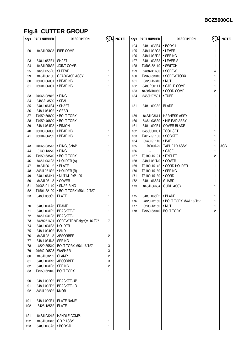 Fig.8 cutter group, Bcz5000cl | Zenoah BCZ4500DL / DW User Manual | Page 17 / 22