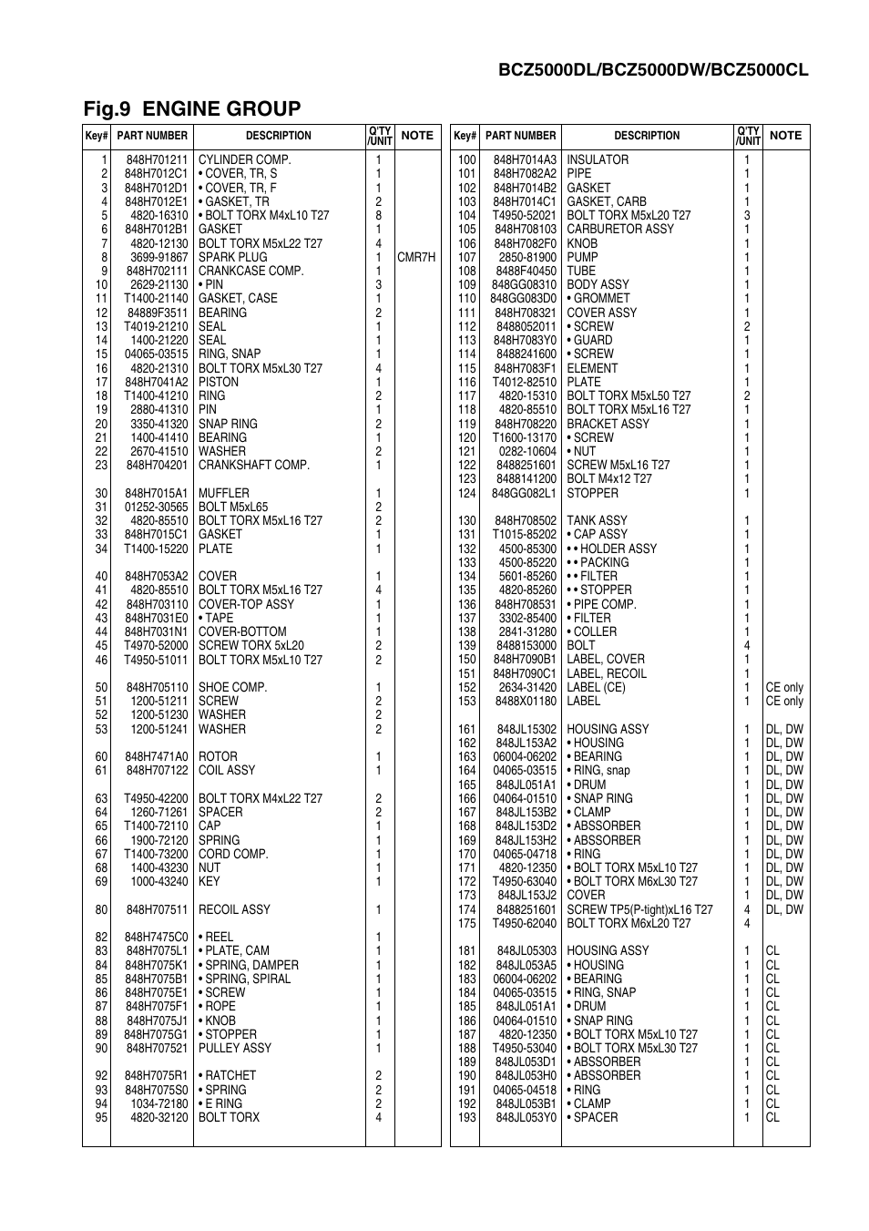 Fig.9 engine group | Zenoah BCZ4500DL / DW User Manual | Page 19 / 22