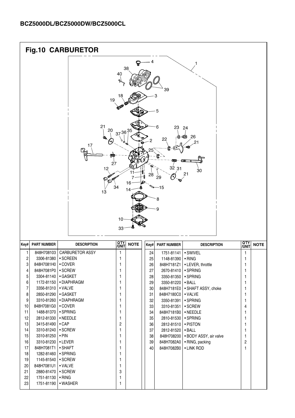 Fig.10 carburetor | Zenoah BCZ4500DL / DW User Manual | Page 20 / 22