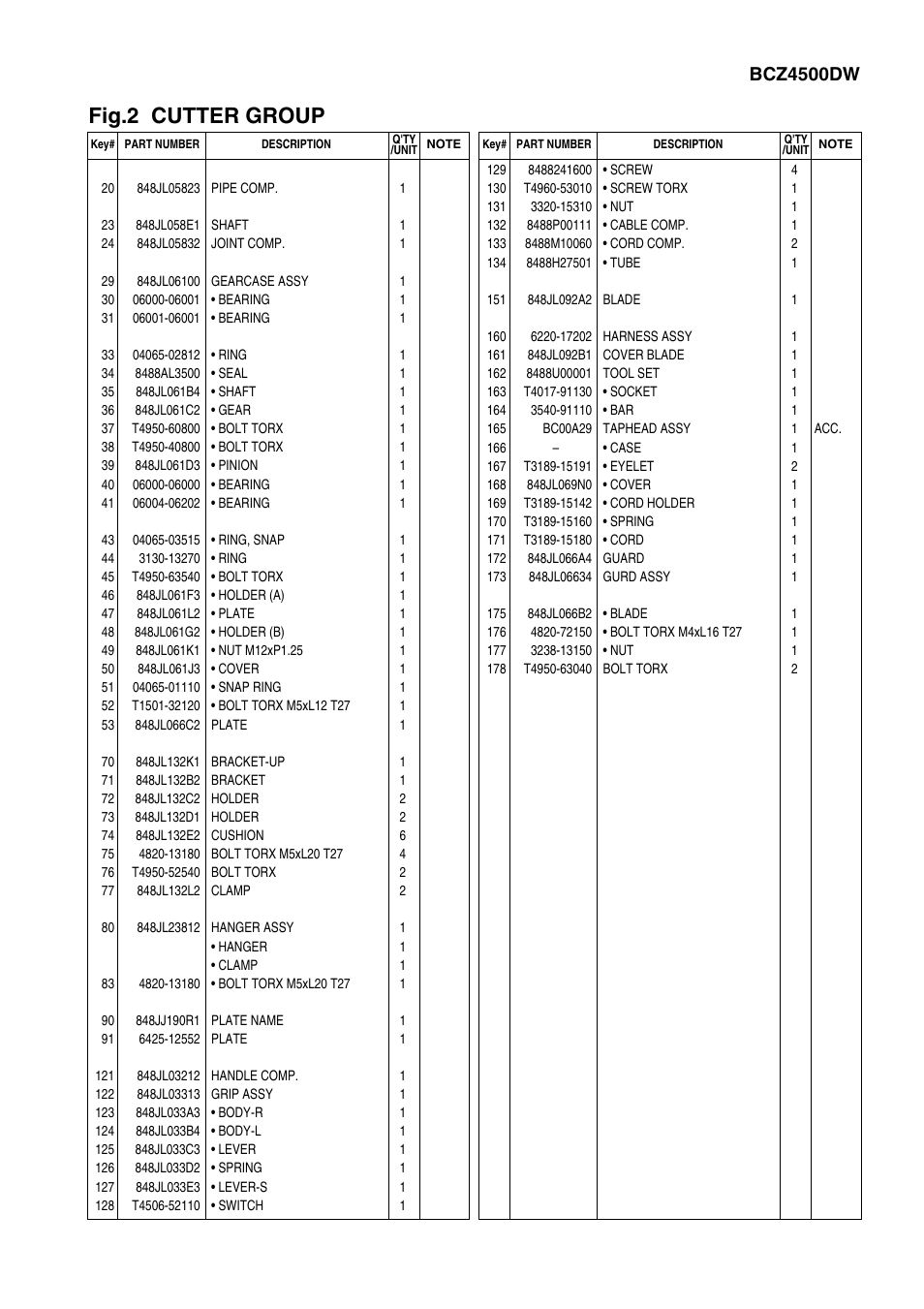 Fig.2 cutter group, Bcz4500dw | Zenoah BCZ4500DL / DW User Manual | Page 5 / 22