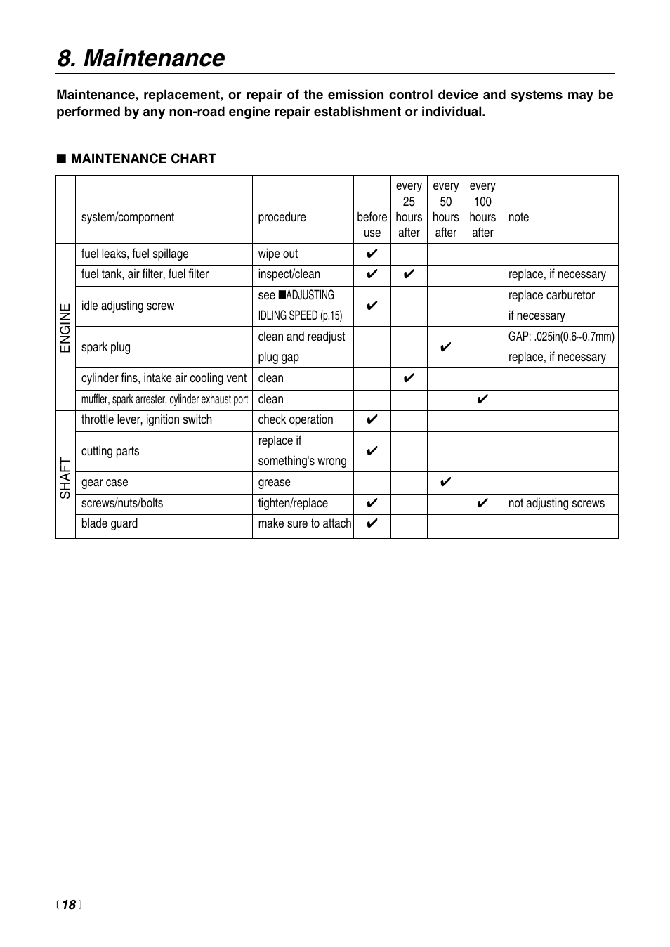 Maintenance | Zenoah HTZ2400 User Manual | Page 18 / 32
