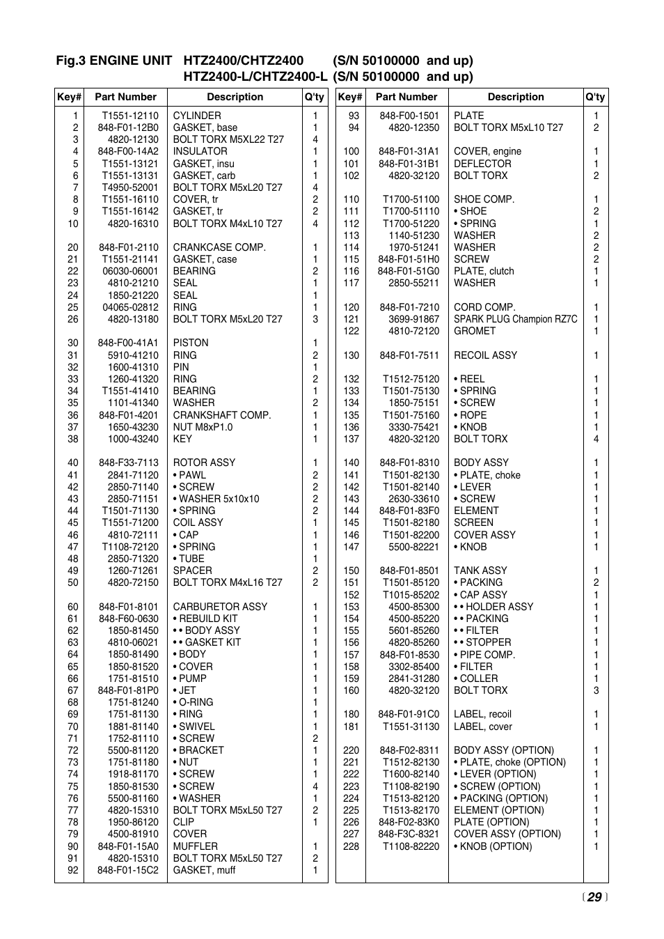 Zenoah HTZ2400 User Manual | Page 29 / 32