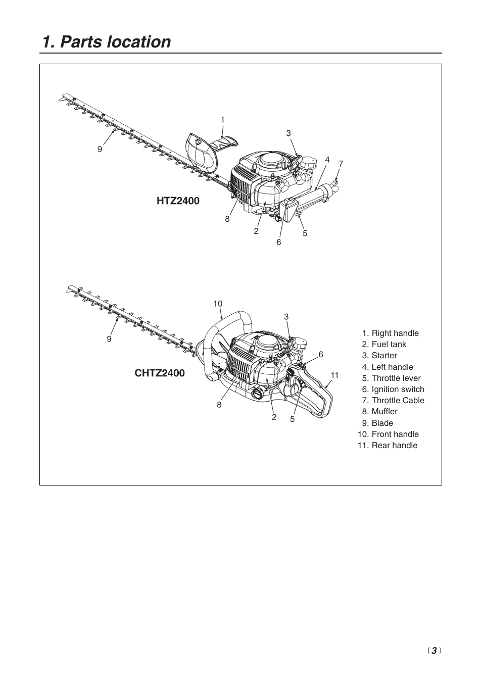 Parts location | Zenoah HTZ2400 User Manual | Page 3 / 32