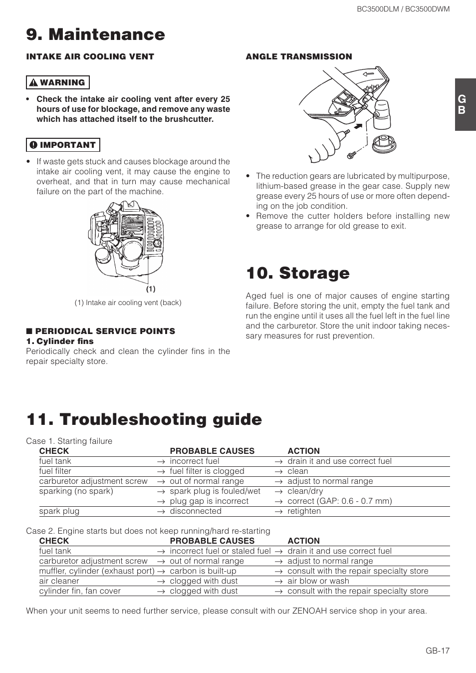 Maintenance, Storage, Troubleshooting guide | Zenoah BC3500DWM User Manual | Page 17 / 18