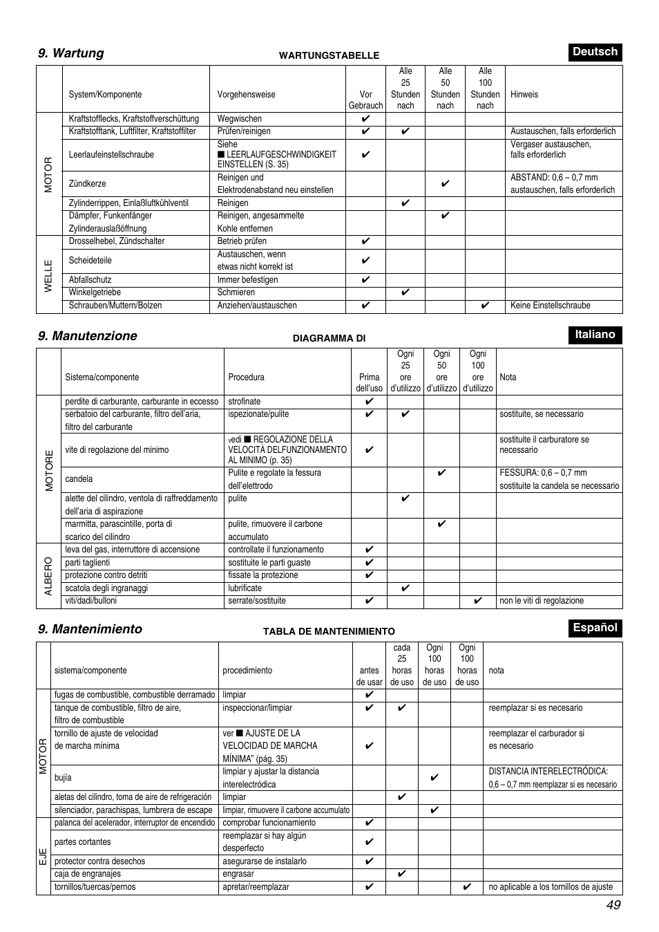 Wartung, Manutenzione, Mantenimiento | Zenoah BK4500FL User Manual | Page 49 / 62