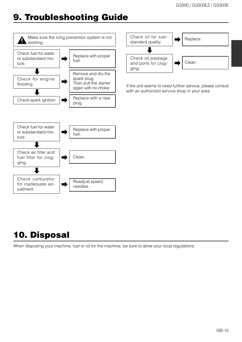 Troubleshooting guide, Disposal | Zenoah G3300E User Manual | Page 15 / 16