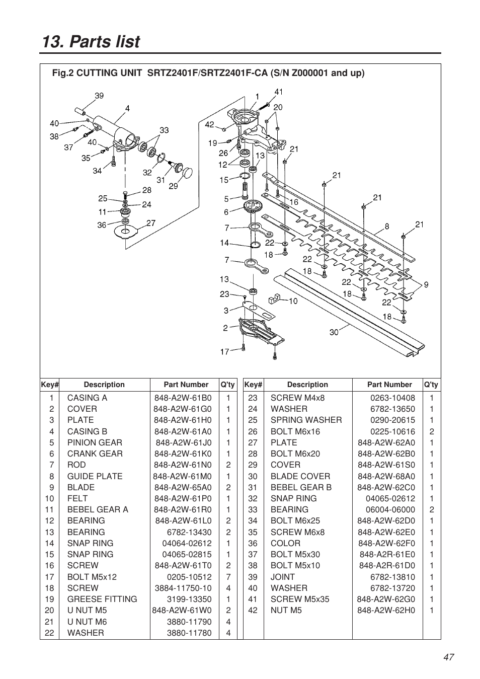 Parts list | Zenoah SRTZ2401F-CA User Manual | Page 47 / 56