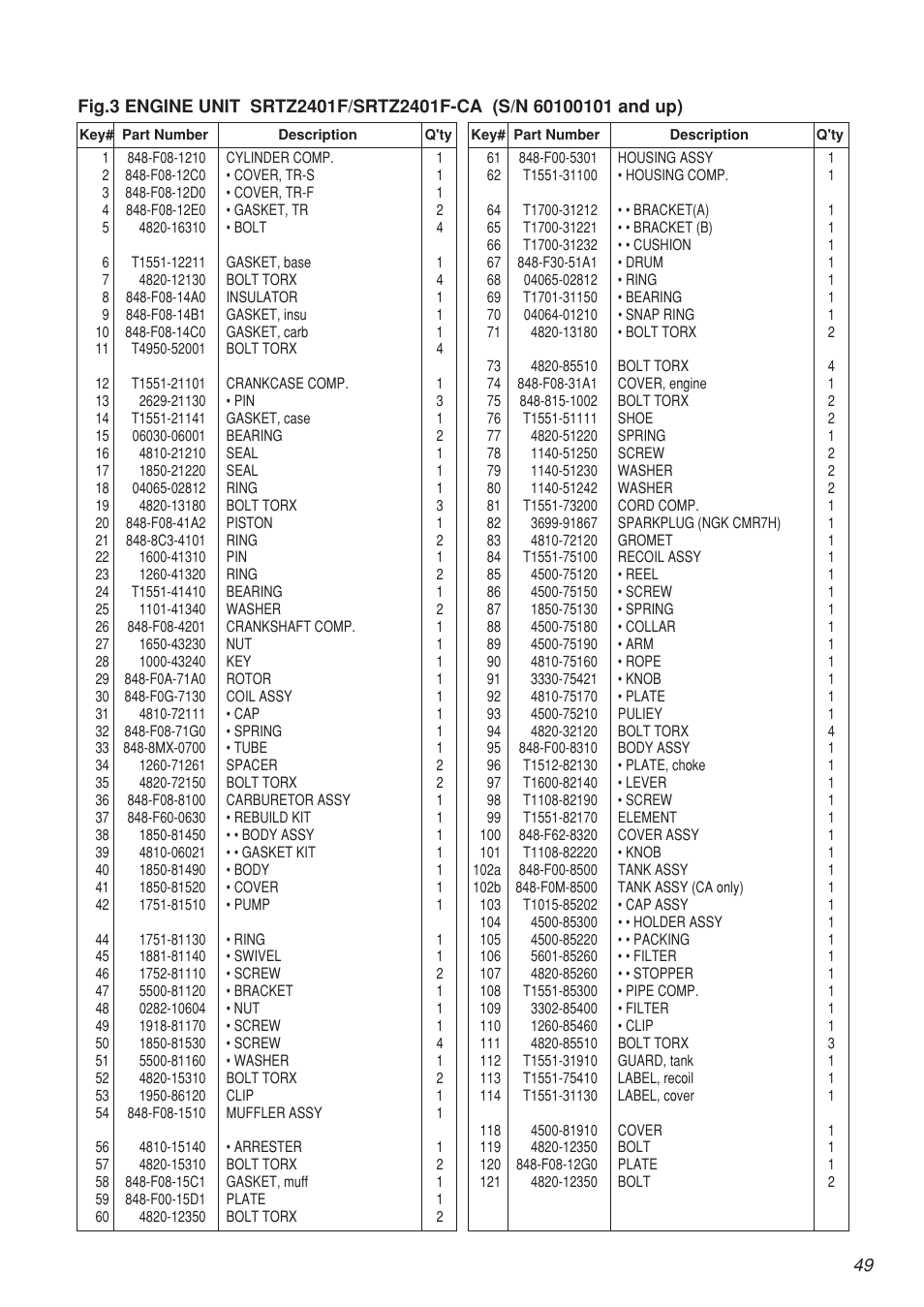 Zenoah SRTZ2401F-CA User Manual | Page 49 / 56