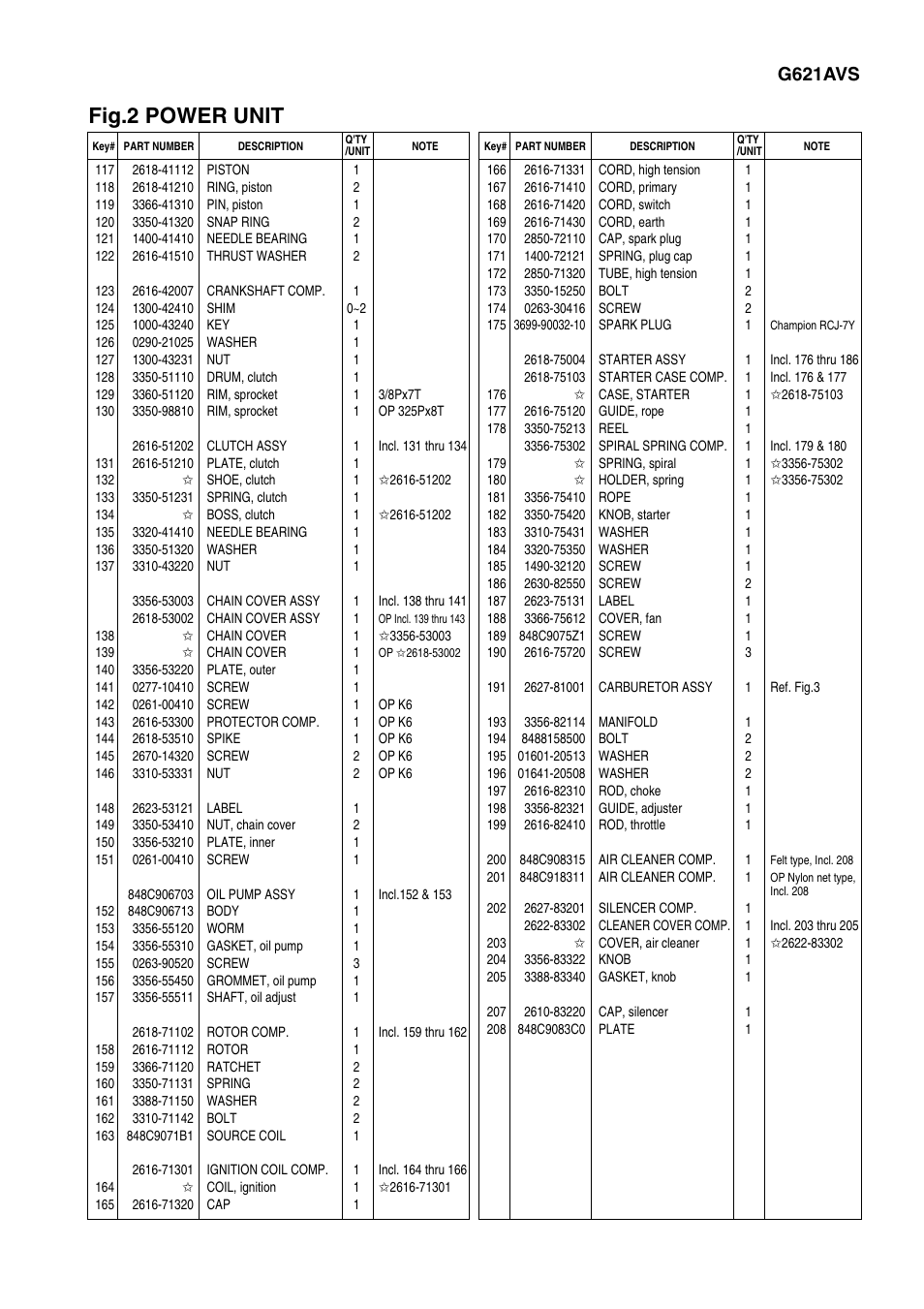 Fig.2 power unit, G621avs | Zenoah G621AVS User Manual | Page 5 / 7