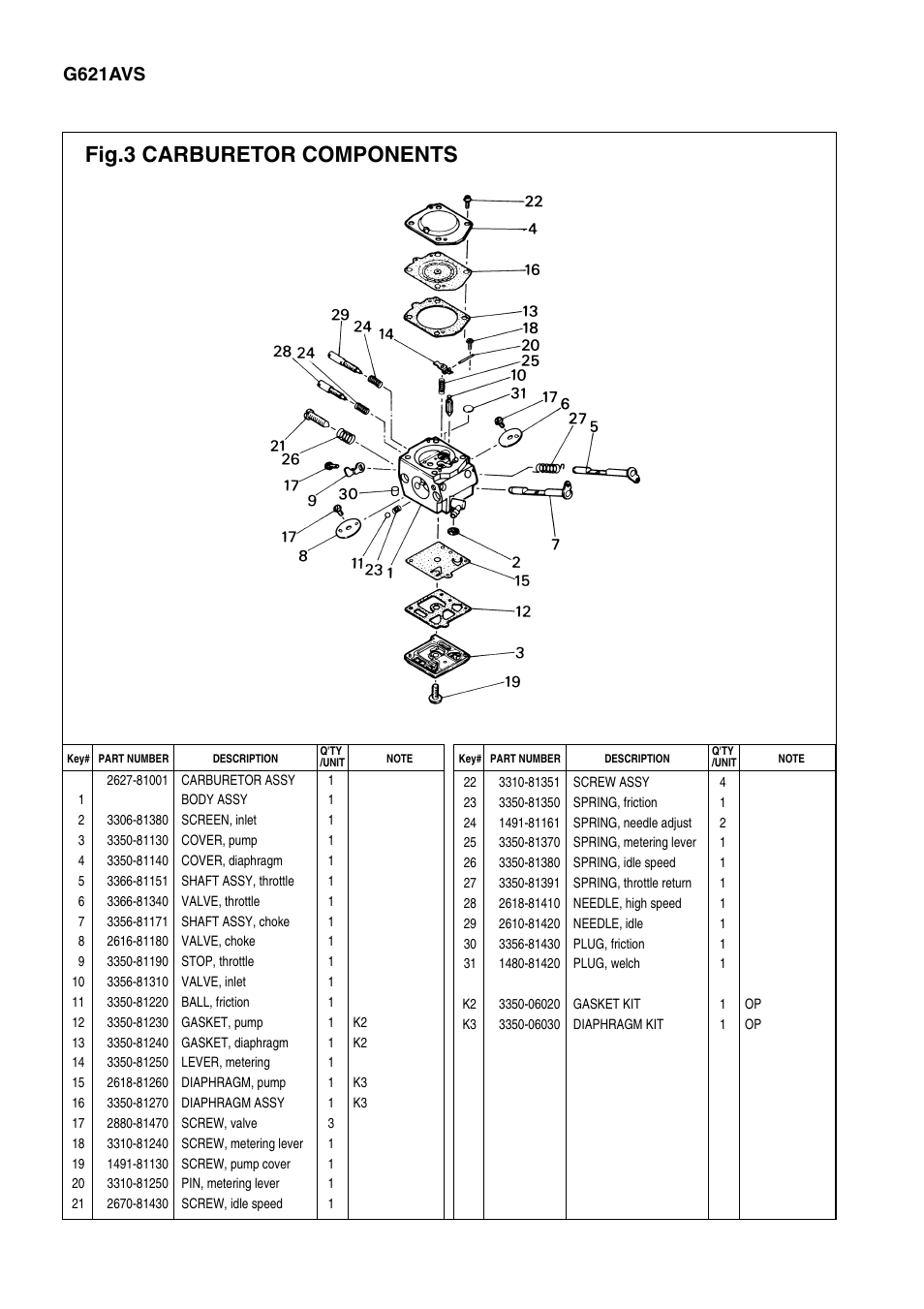 Fig.3 carburetor components, G621avs | Zenoah G621AVS User Manual | Page 6 / 7