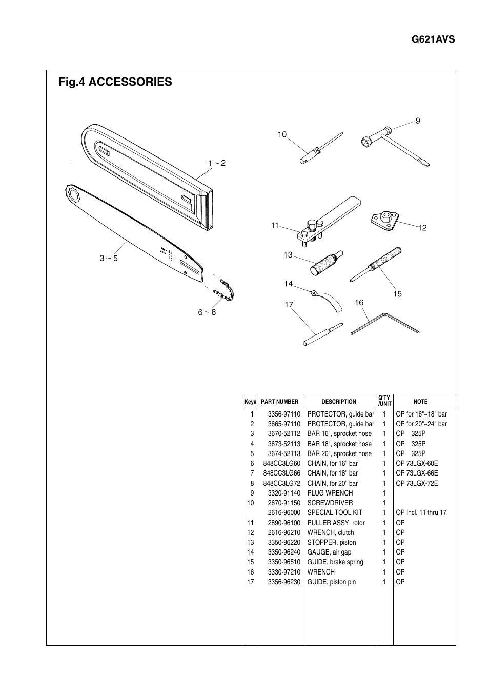 Fig.4 accessories, G621avs | Zenoah G621AVS User Manual | Page 7 / 7