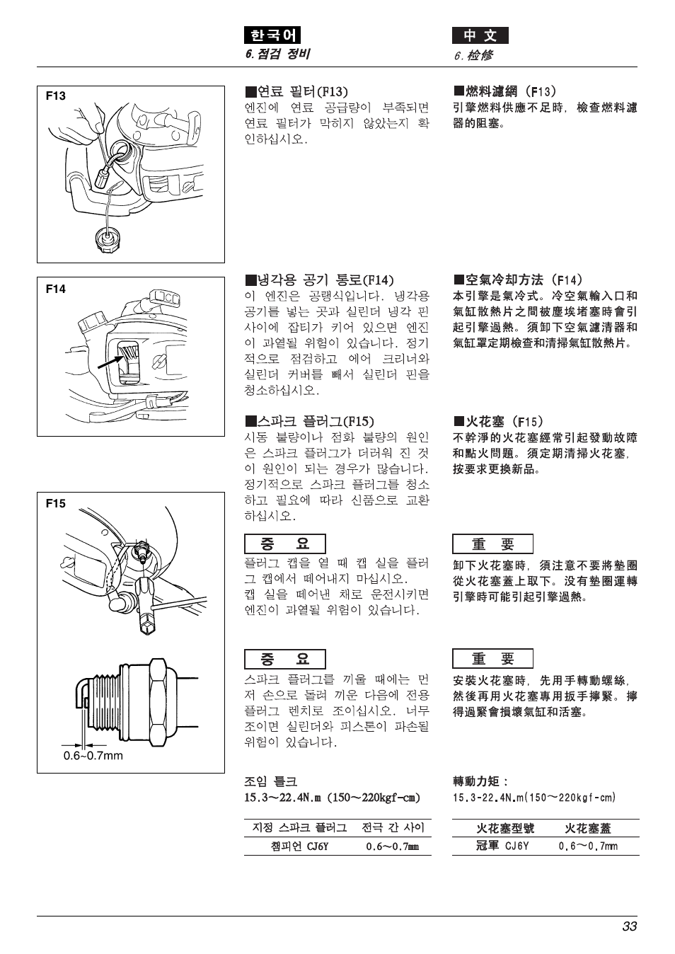 Zenoah eHT600D User Manual | Page 33 / 40