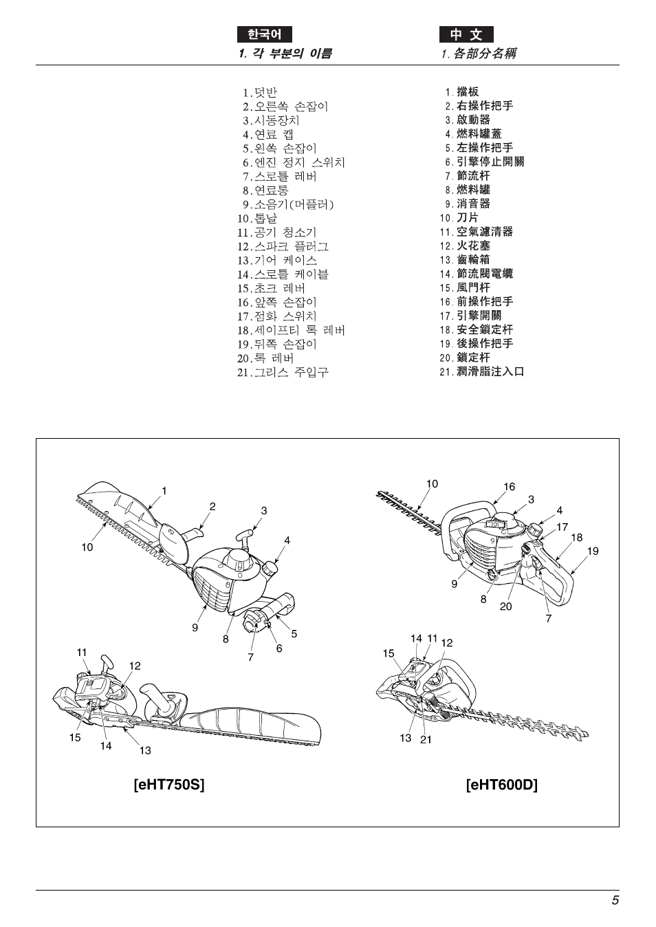 Zenoah eHT600D User Manual | Page 5 / 40