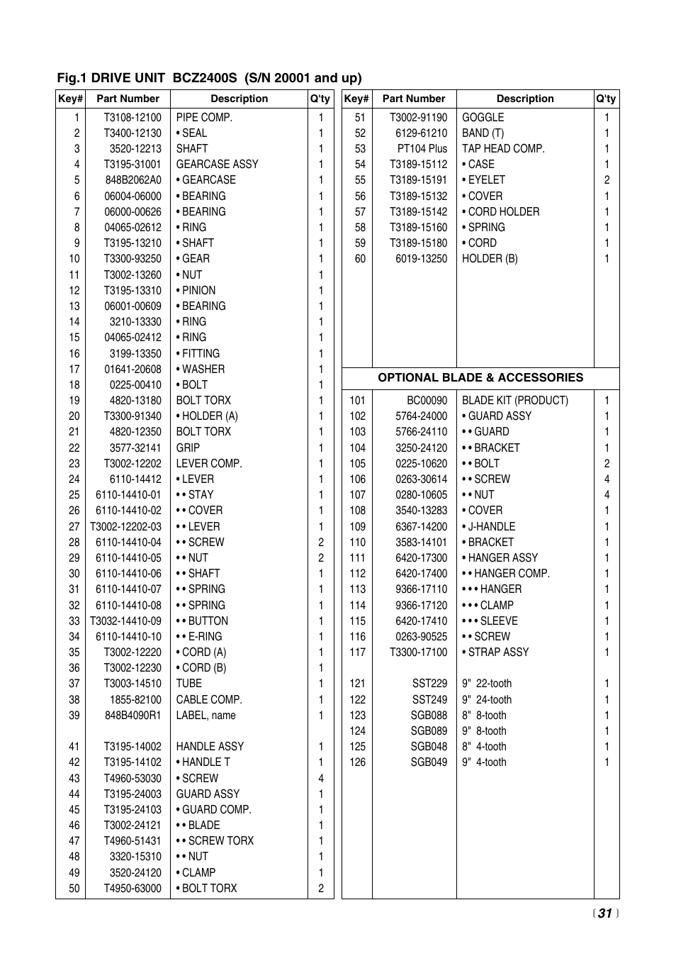Zenoah BCZ2400S User Manual | Page 31 / 36