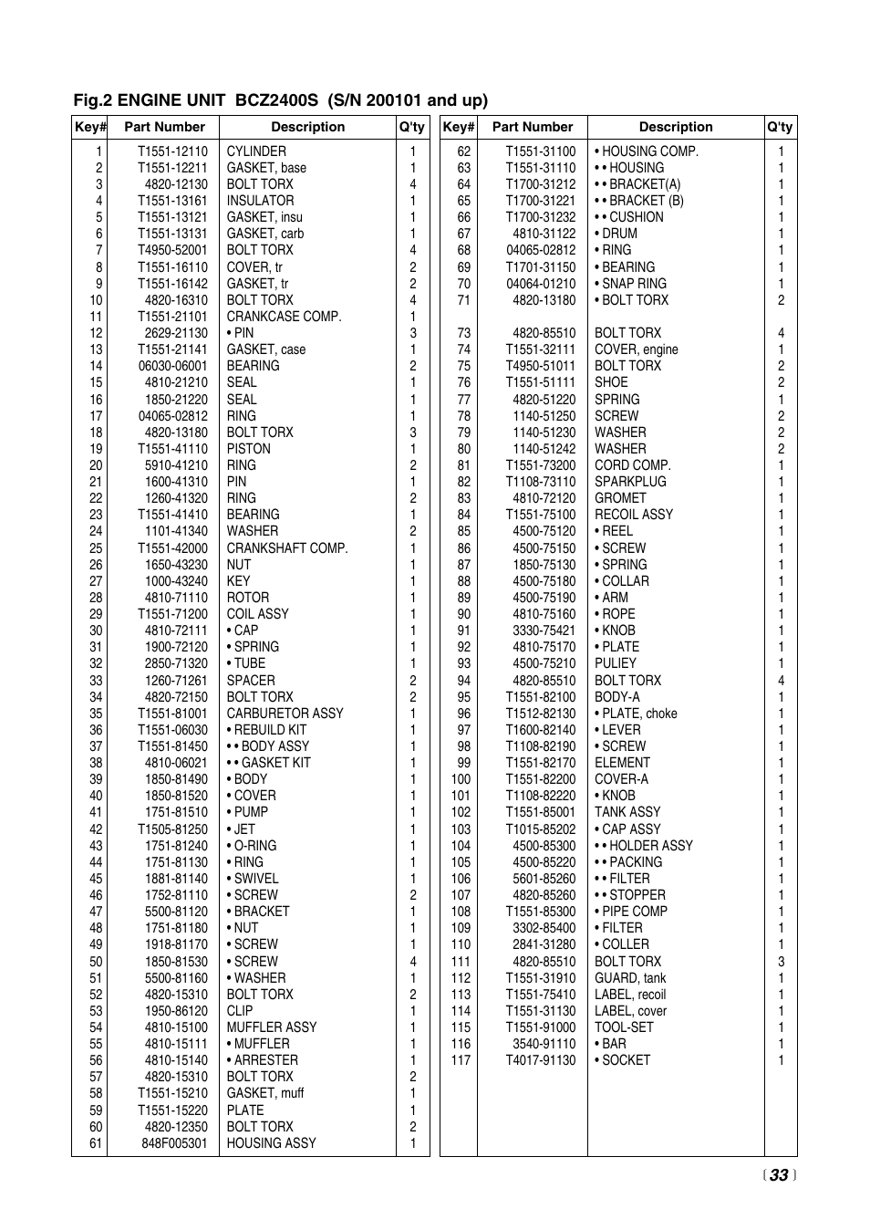 Zenoah BCZ2400S User Manual | Page 33 / 36
