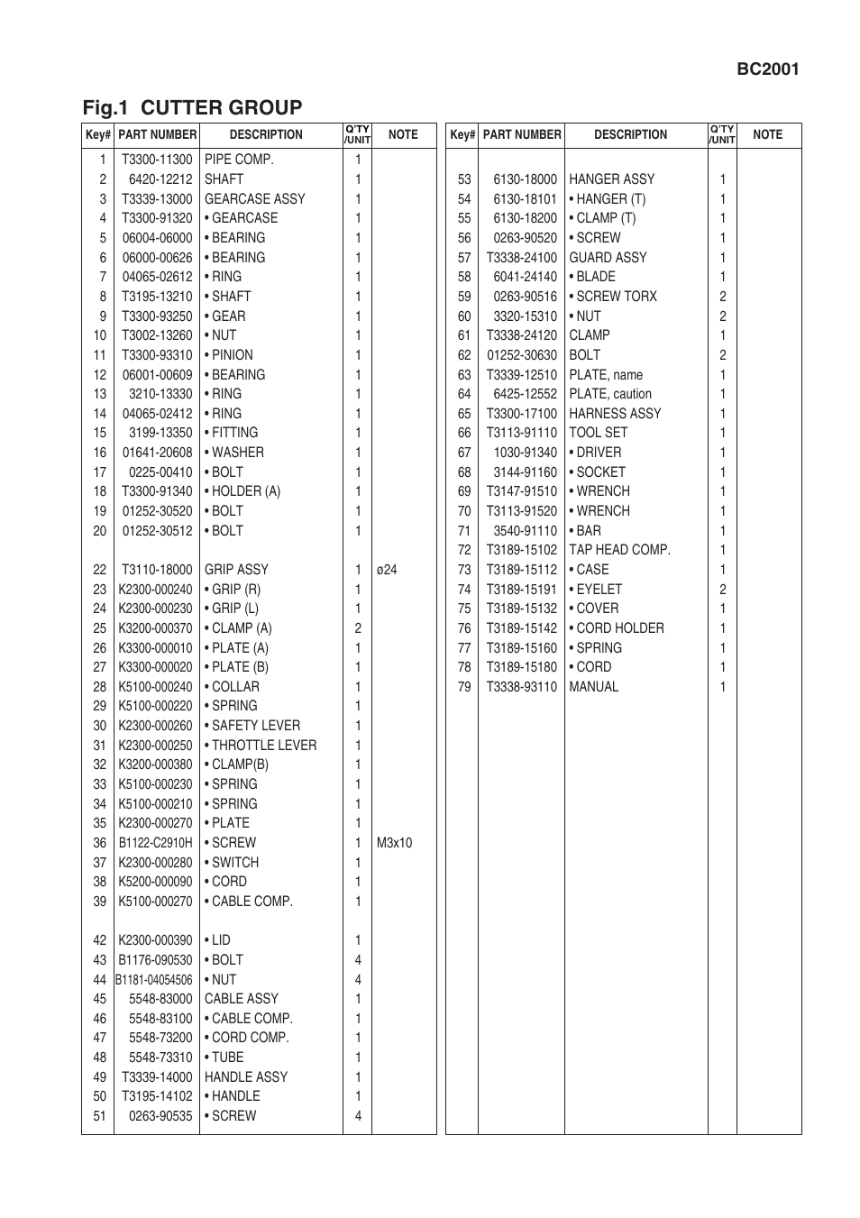 Fig.1 cutter group | Zenoah BC2001 User Manual | Page 3 / 8