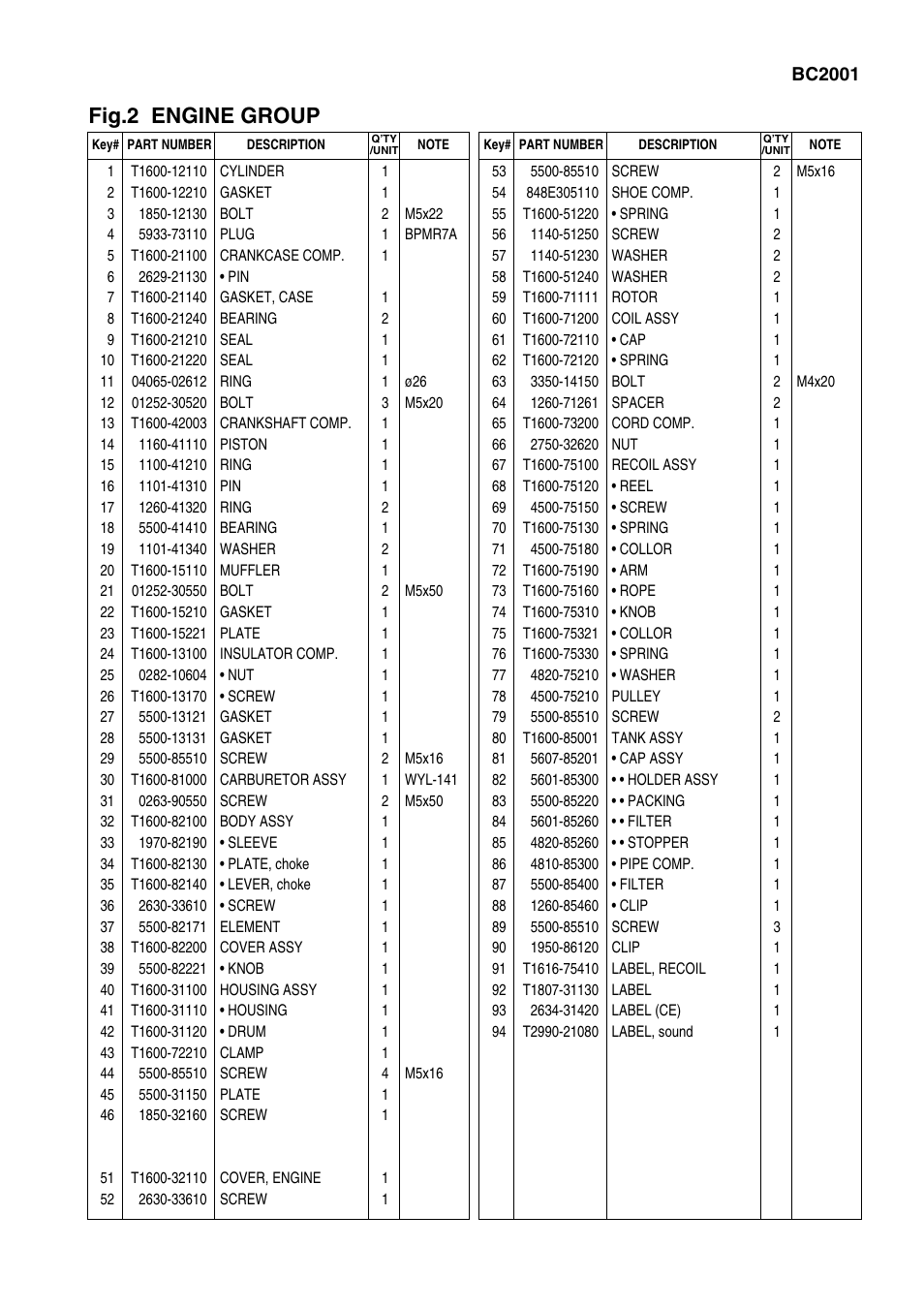 Fig.2 engine group | Zenoah BC2001 User Manual | Page 5 / 8