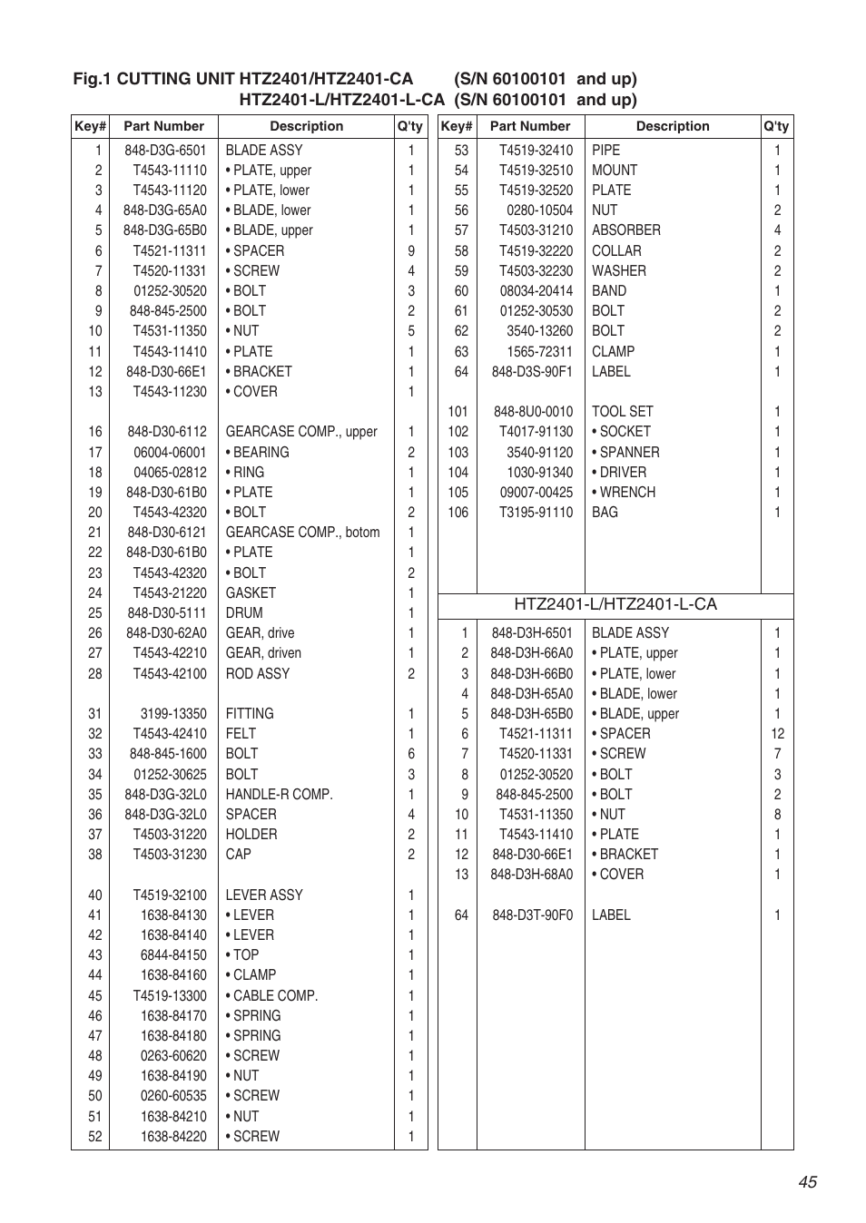 Zenoah HTZ2401L  EU User Manual | Page 45 / 56