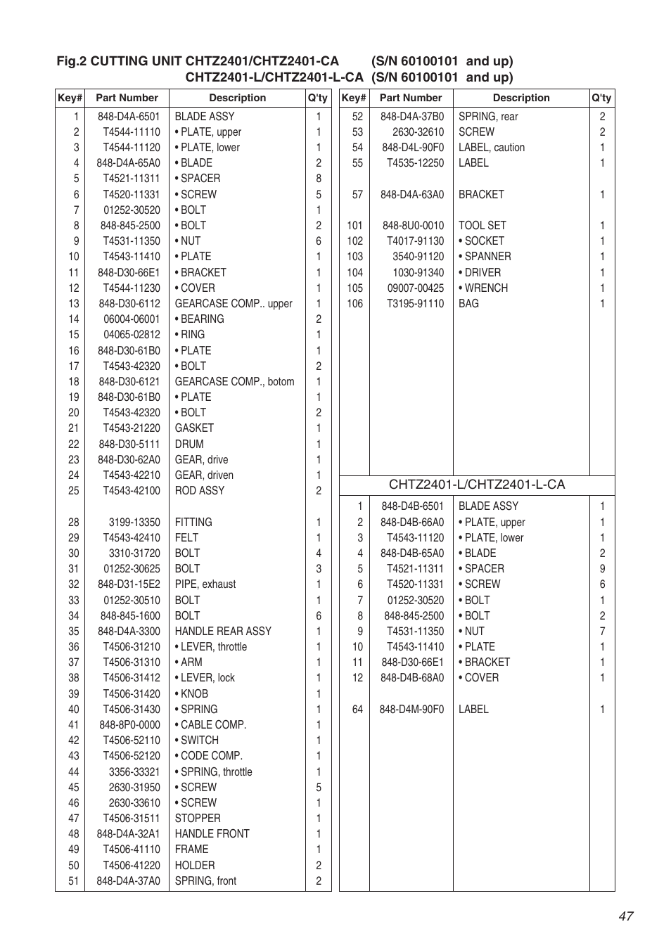 Zenoah HTZ2401L  EU User Manual | Page 47 / 56