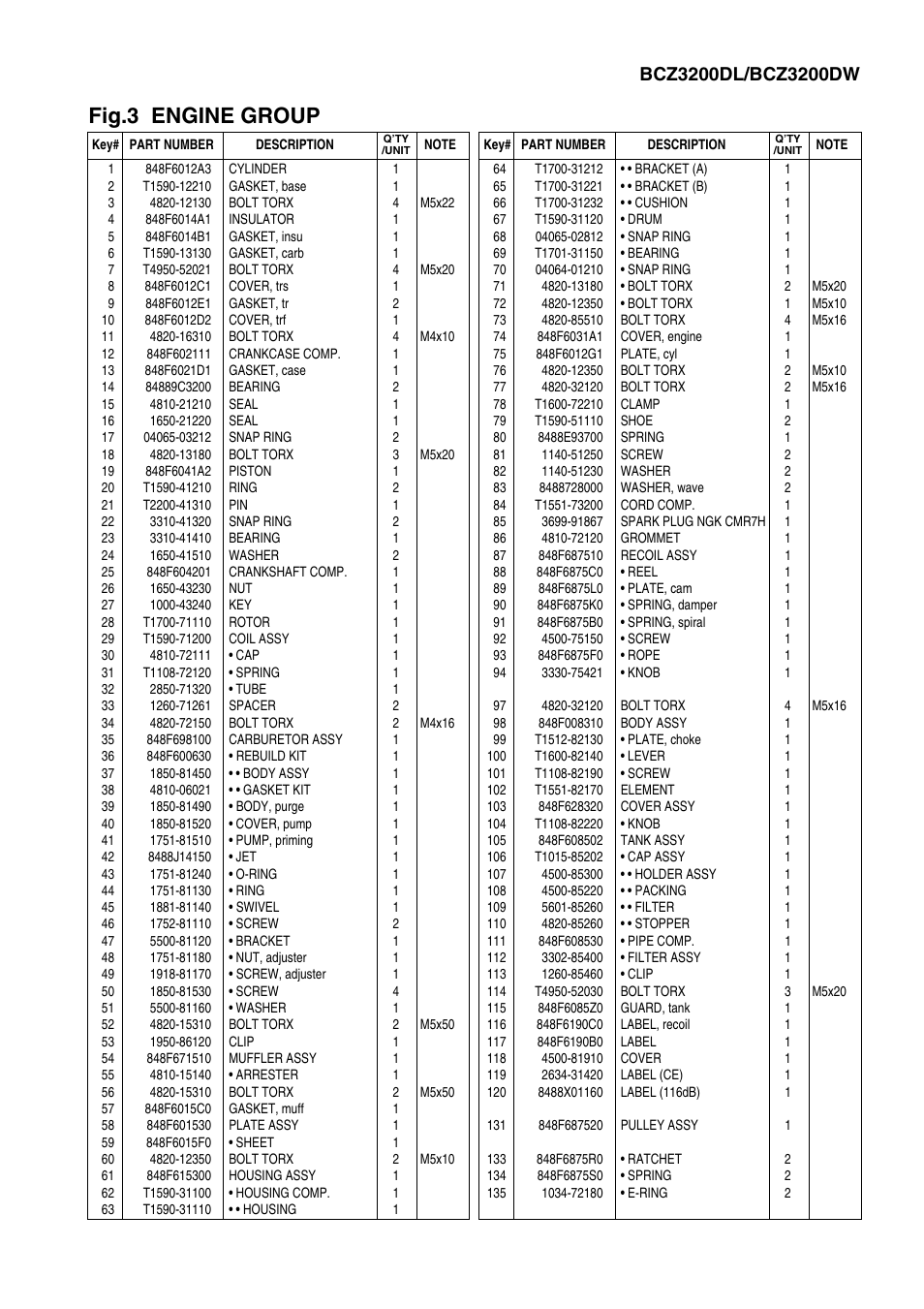 Fig.3 engine group | Zenoah BCZ3200DL User Manual | Page 7 / 8