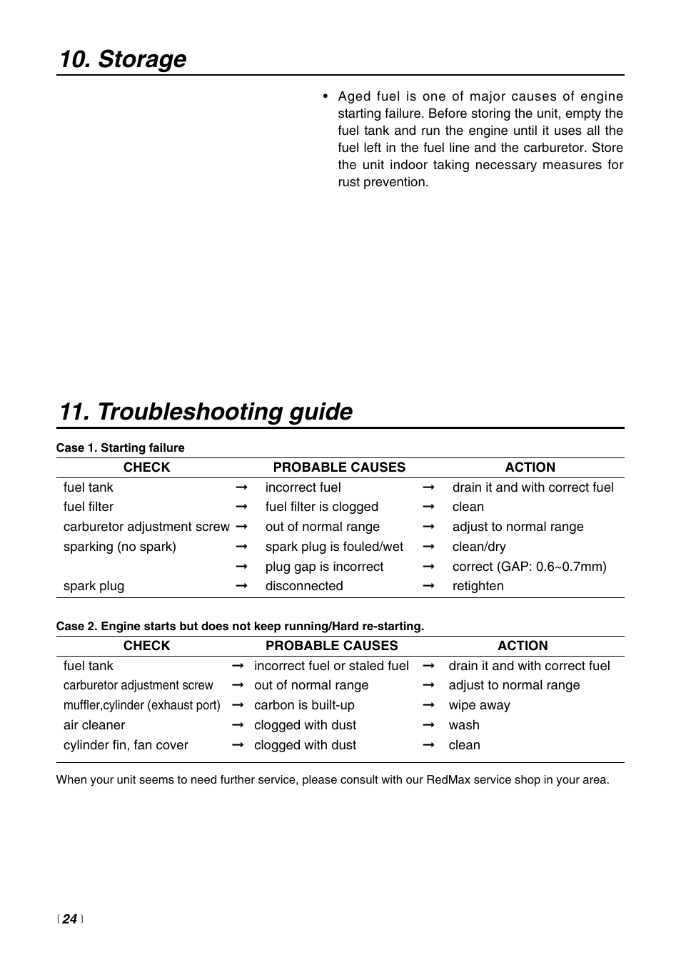 Troubleshooting guide, Storage | Zenoah SRTZ2500 User Manual | Page 24 / 32