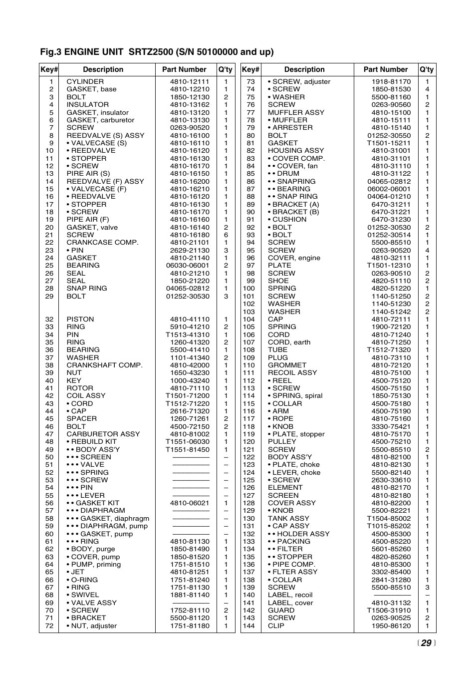 Zenoah SRTZ2500 User Manual | Page 29 / 32
