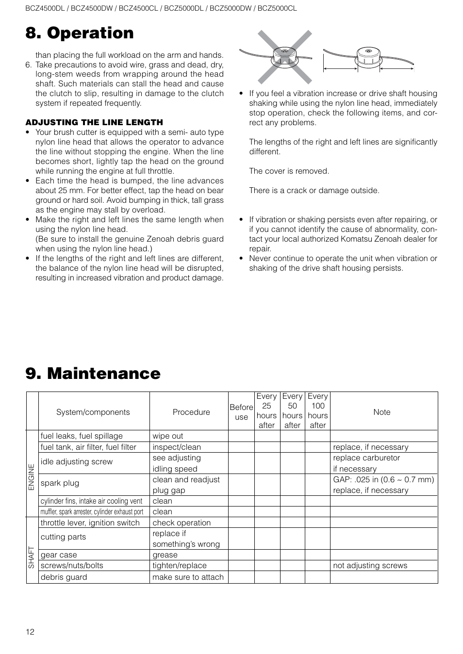 Operation, Maintenance | Zenoah BCZ5000DL/DW User Manual | Page 12 / 16