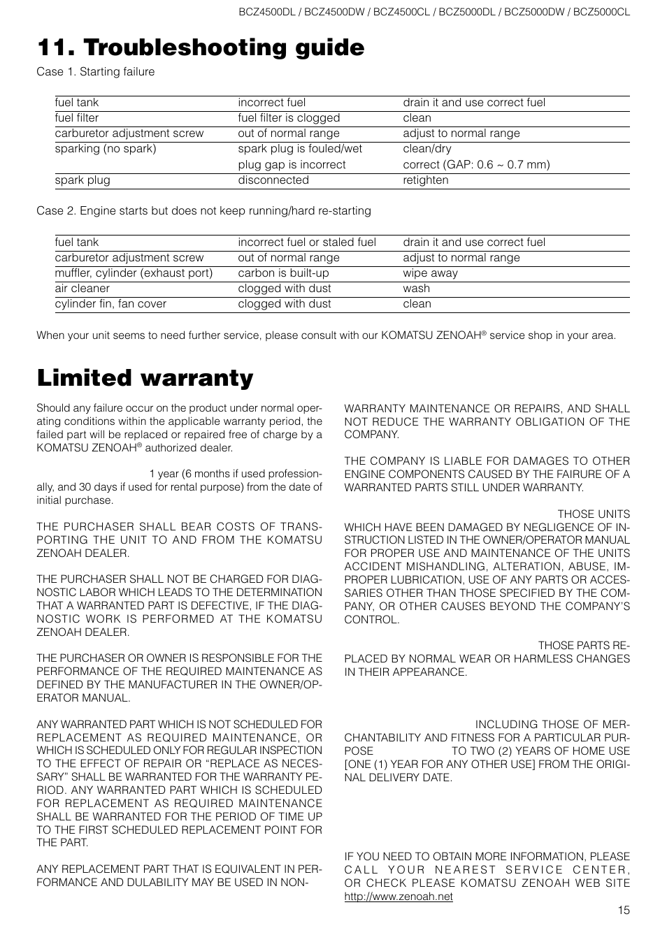 Troubleshooting guide, Limited warranty | Zenoah BCZ5000DL/DW User Manual | Page 15 / 16