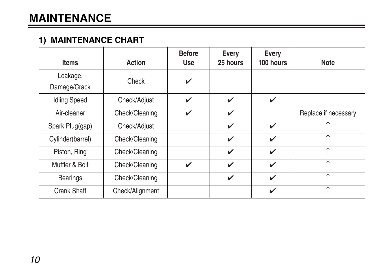 Maintenance | Zenoah G240RC User Manual | Page 10 / 32