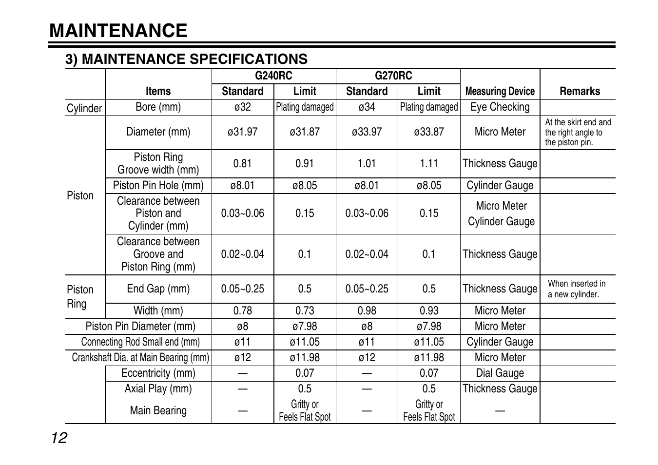 Maintenance | Zenoah G240RC User Manual | Page 12 / 32
