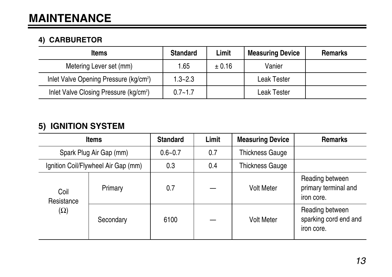 Maintenance | Zenoah G240RC User Manual | Page 13 / 32