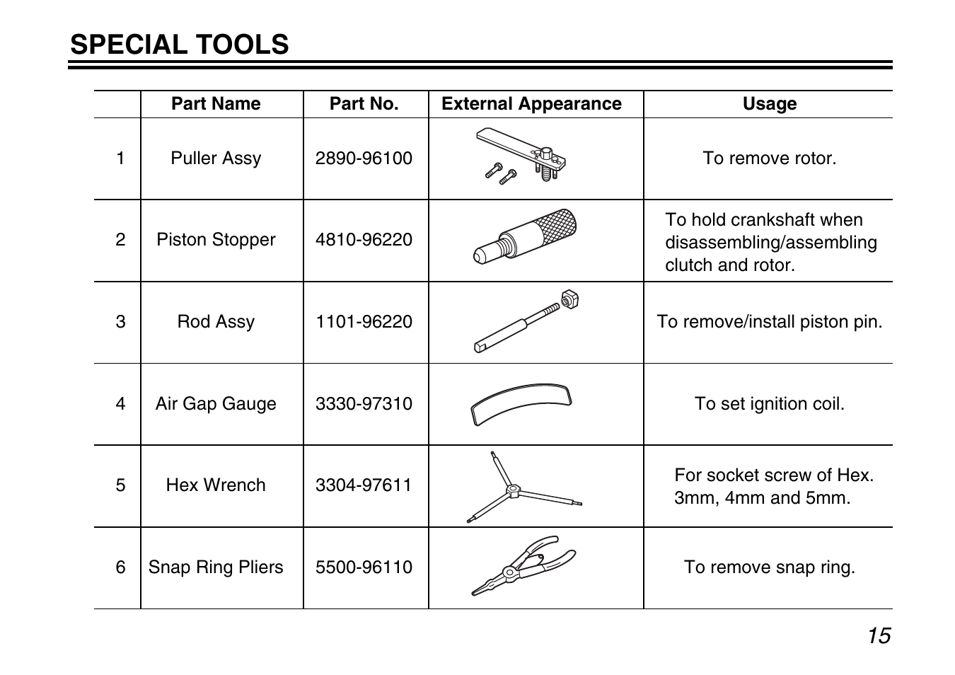 Special tools | Zenoah G240RC User Manual | Page 15 / 32