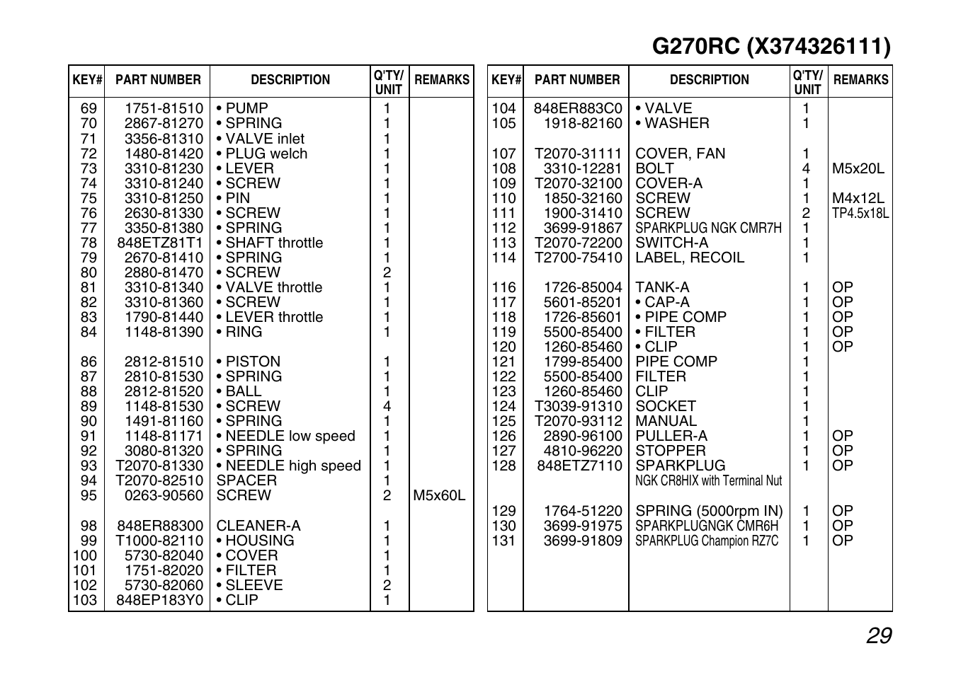 Zenoah G240RC User Manual | Page 29 / 32