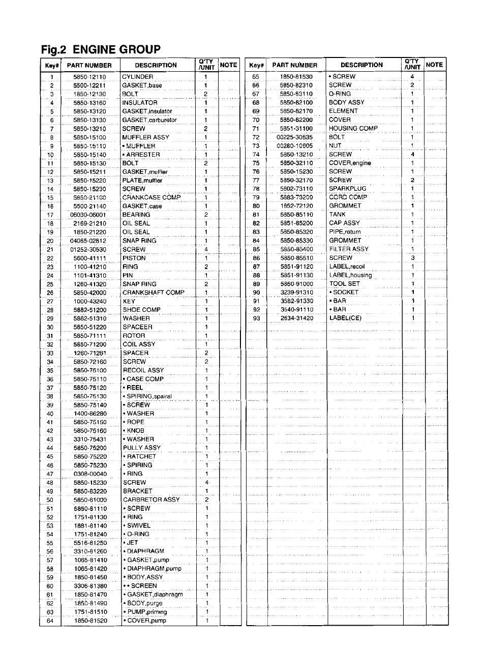 Zenoah BC2200DL User Manual | Page 5 / 5