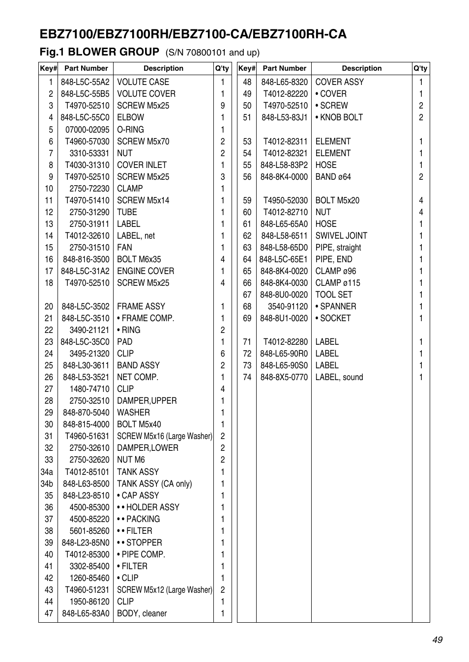 Fig.1 blower group | Zenoah EBZ7100 User Manual | Page 49 / 60