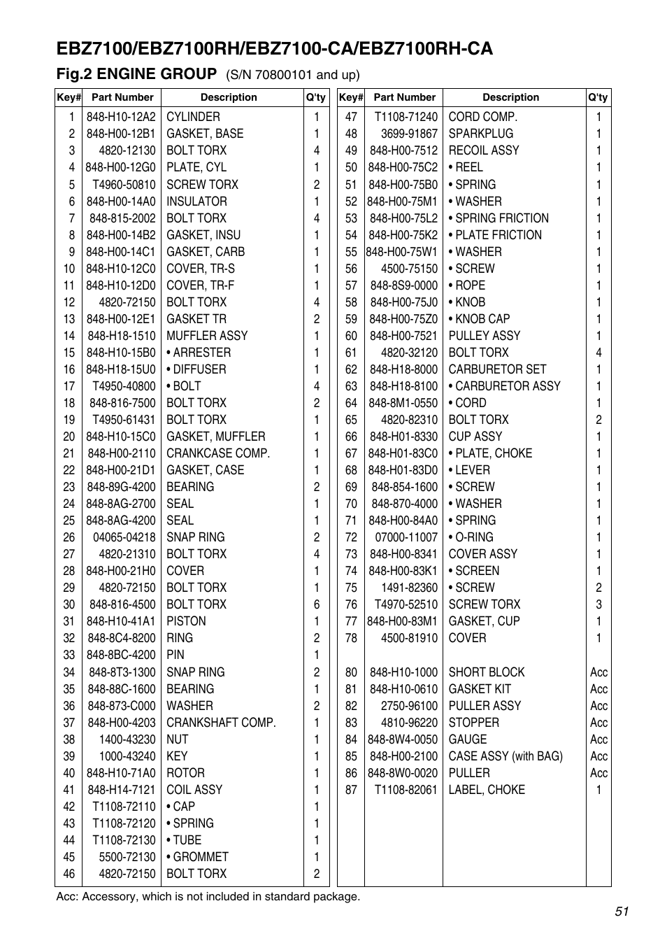 Fig.2 engine group | Zenoah EBZ7100 User Manual | Page 51 / 60